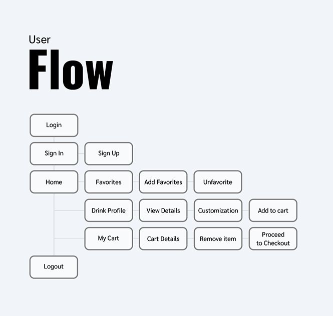 contoh-userflow-dari-dreambox
